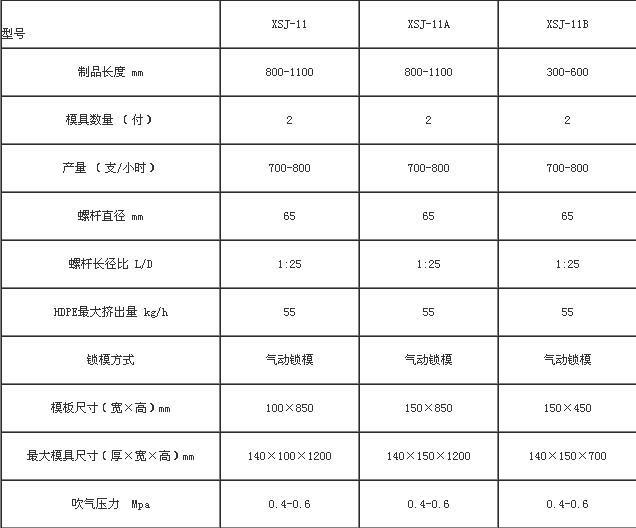 XSJ-11B加高型二工位旋转式吹塑机_加高型二工位旋转式吹塑机_世界工厂网